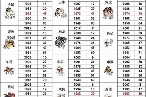 1941年生肖|生肖查询：1941年属什么生肖？